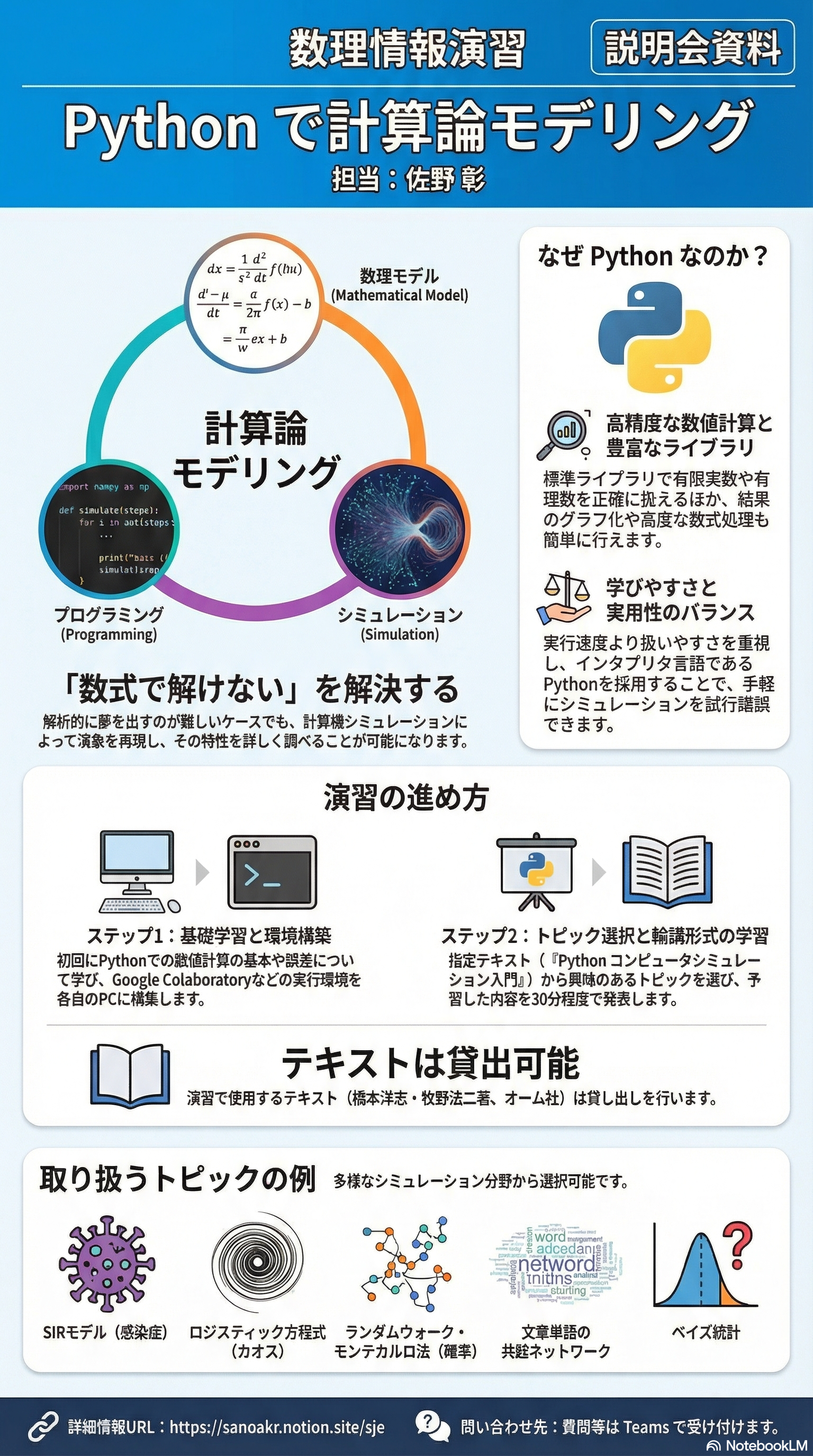 数理情報演習:さの 案内フライヤー