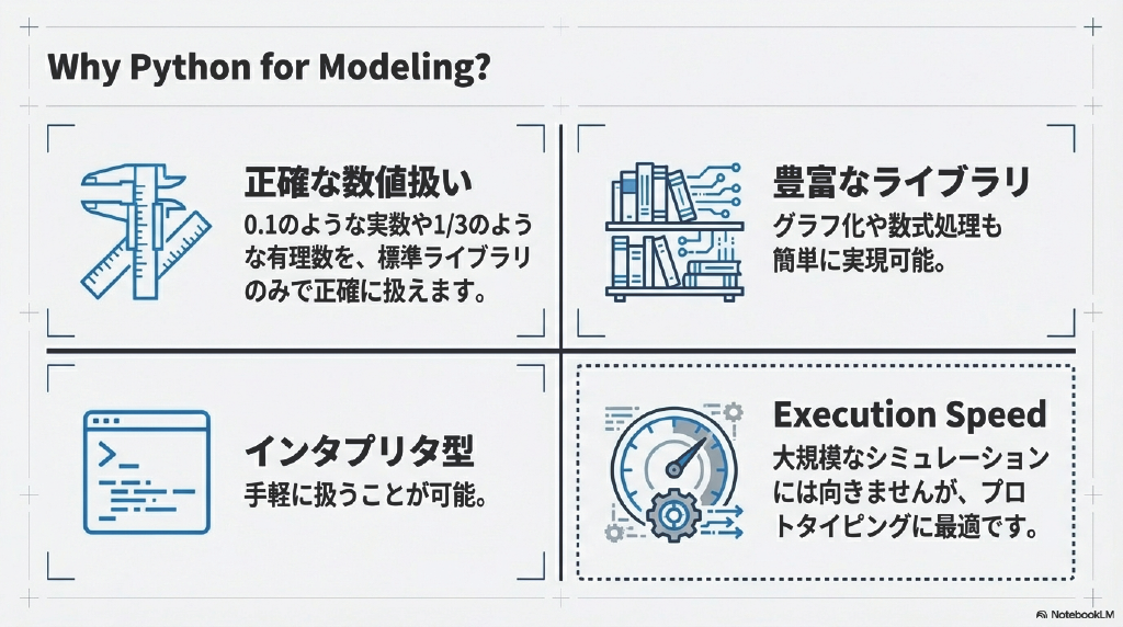 スライド 4